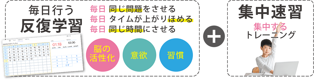 毎日行う反復学習+集中速習