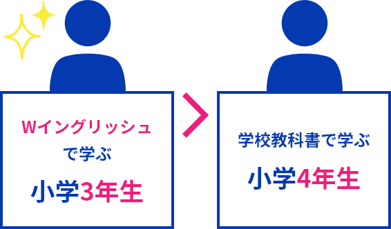 テキストの違いで学習効果に大きな差が！