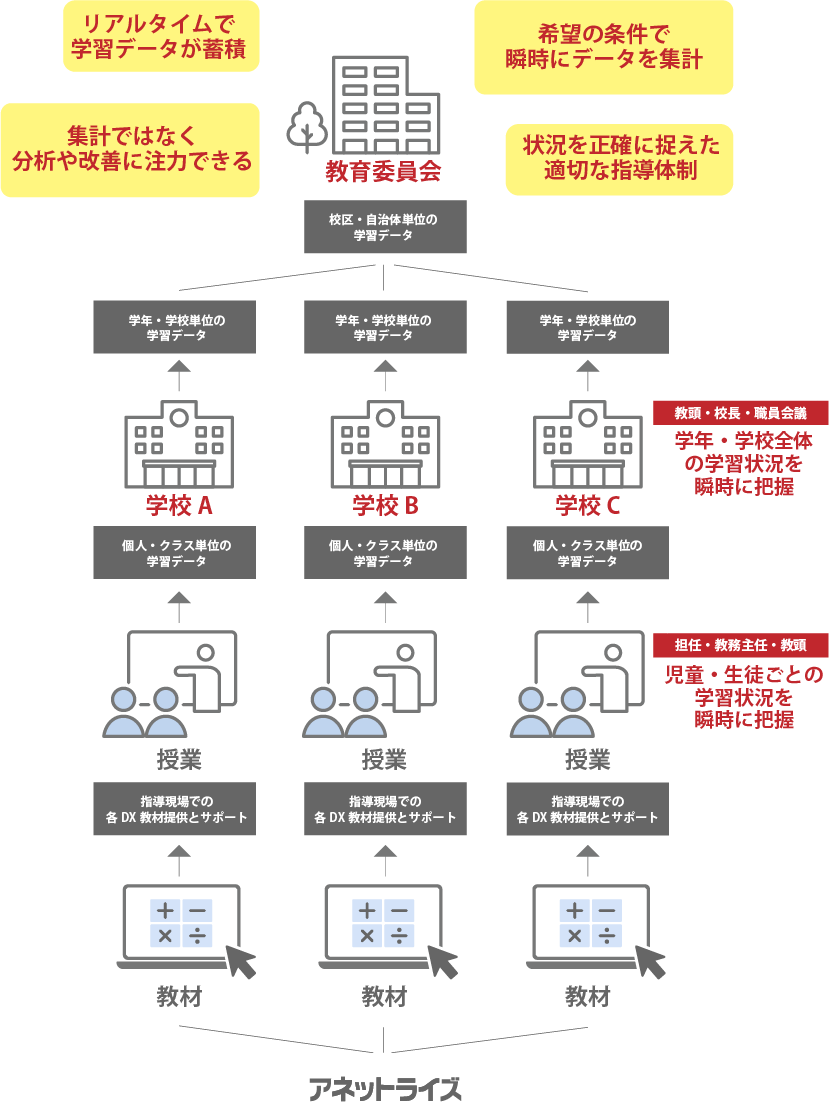 Riseの特長 教職員・自治体篇