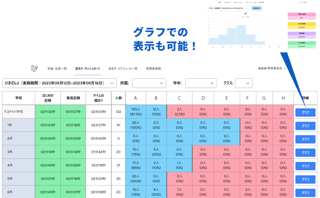 自校の学年別学習分布