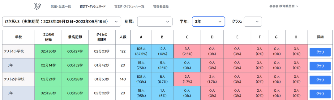 複数校の学年別学習分布