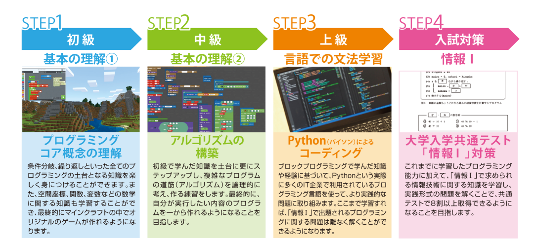 V-codeで学べること